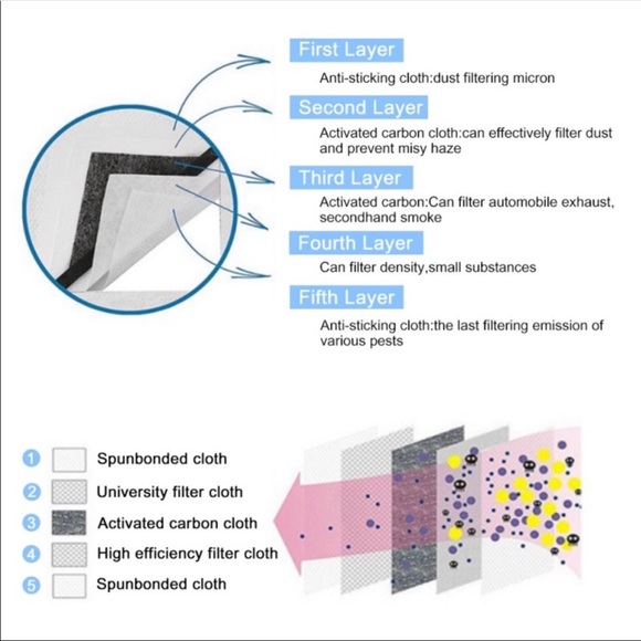 6 Washable face mask (12 free pm2.5 filters) - Picture 6 of 6